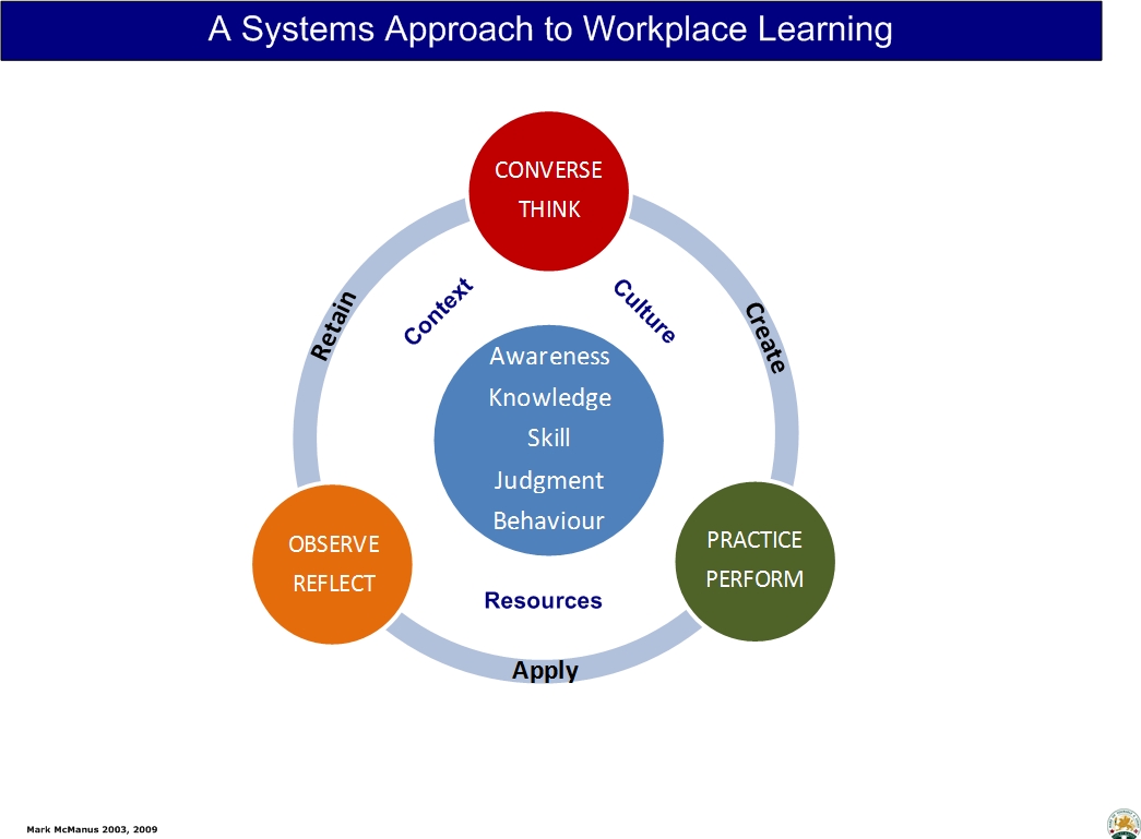 Adult Learning In The Workplace 14